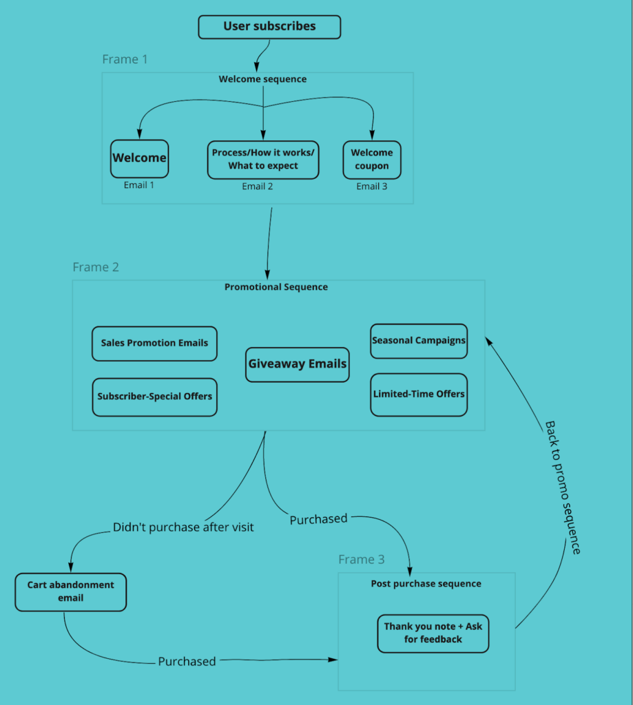 subject line using sendfox email clients