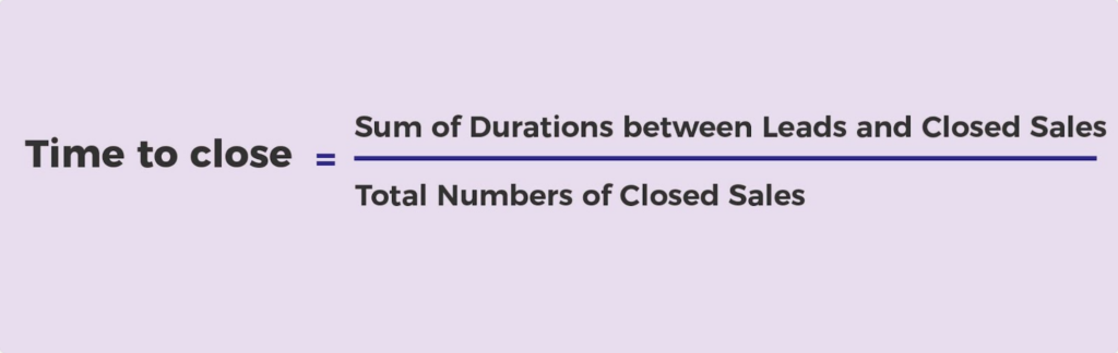 time-to-close rate formula for lead generation services