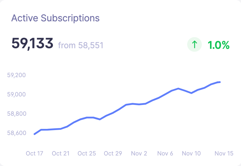 automated email sequences to decrease unsubscribe rate and improve customer success