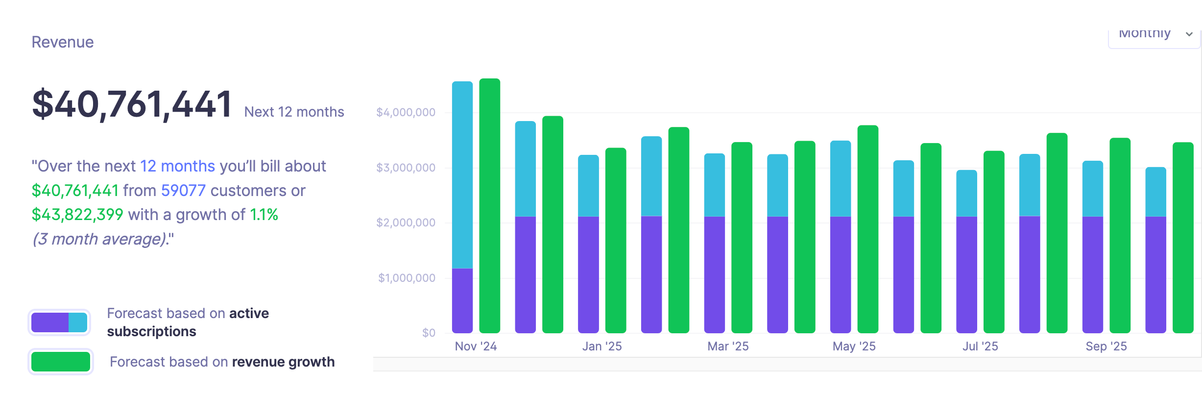 SaaS email marketing: ConvertKit's Paying Customers