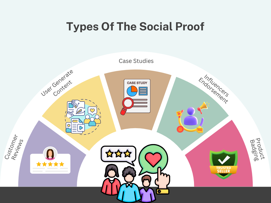 sales transaction and social proof of effective business proposal