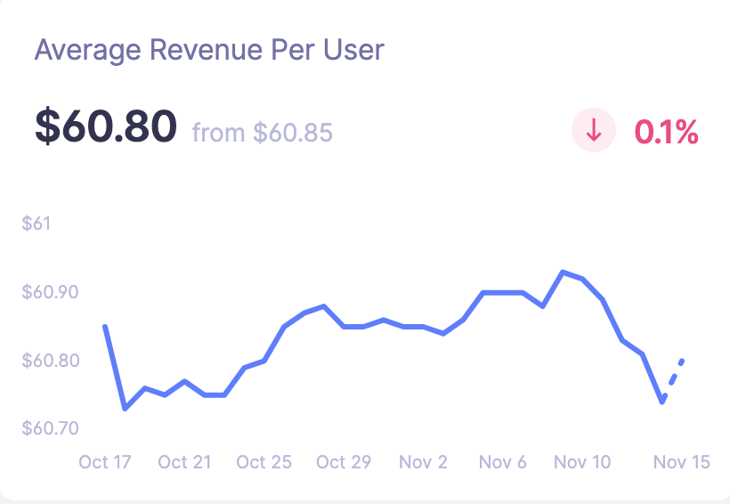 SaaS email marketing metrics: ConvertKit's saas email marketing campaigns