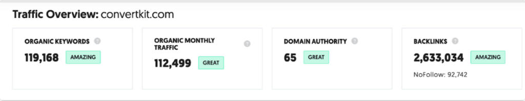 email marketing metrics