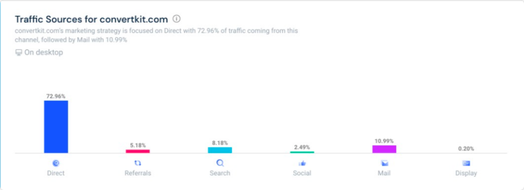 saas businesses using email automation to boost customer retention